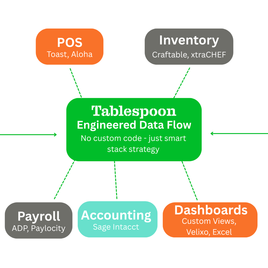 Tbsp Integration Graphic (1)
